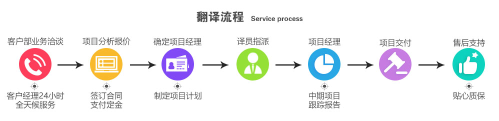 ��ľ���g��˾���g���̈D